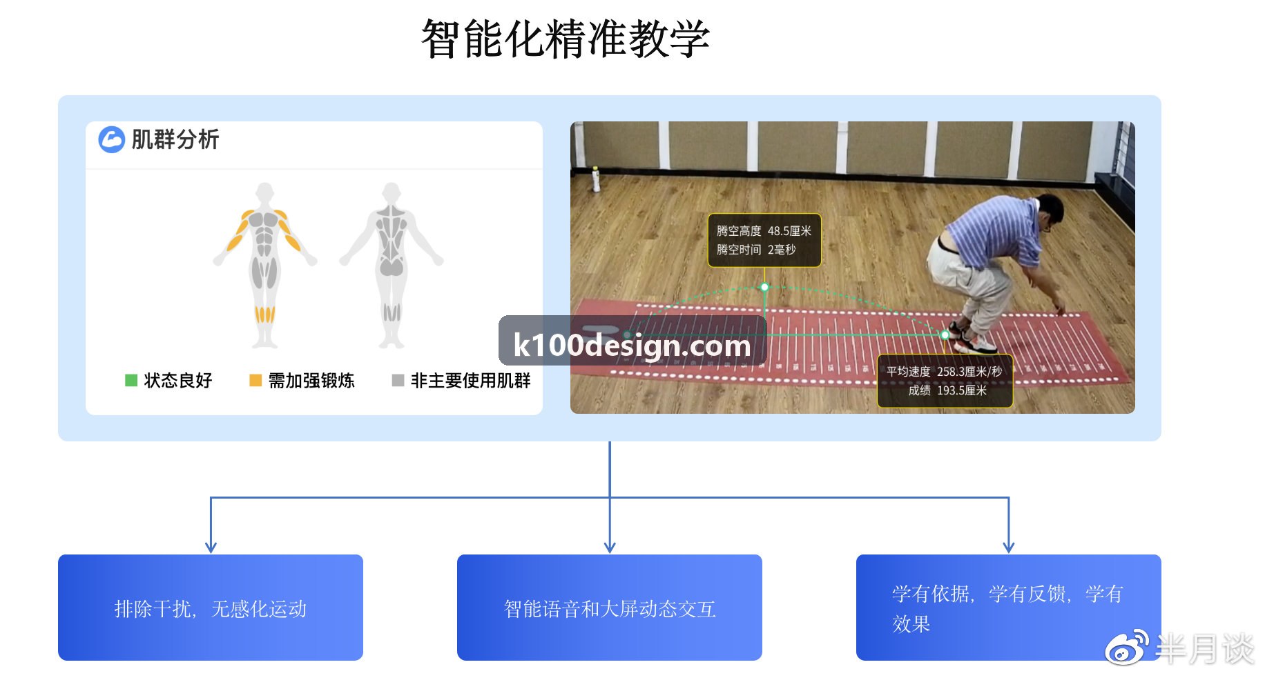 z6coms官网【首页】国家级智慧水上运动中心数字孪生看板